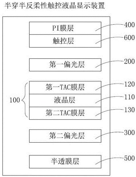 半穿反|半穿反液晶顯示器之光學配向及高分子散射光電特性研究